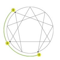 Reactive Group